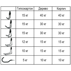 Настенный сверхпрочный кронштейн крепежный HOOK-001 67 мм держатель инструментов, двойной долговечный гаражный крючок с нескользящим покрытием